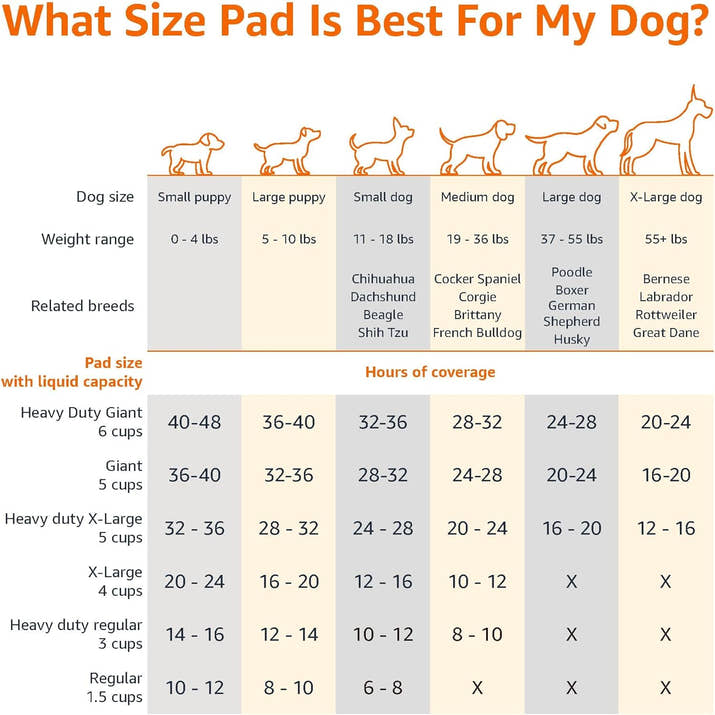 Premium Pet Potty Training PadsTM