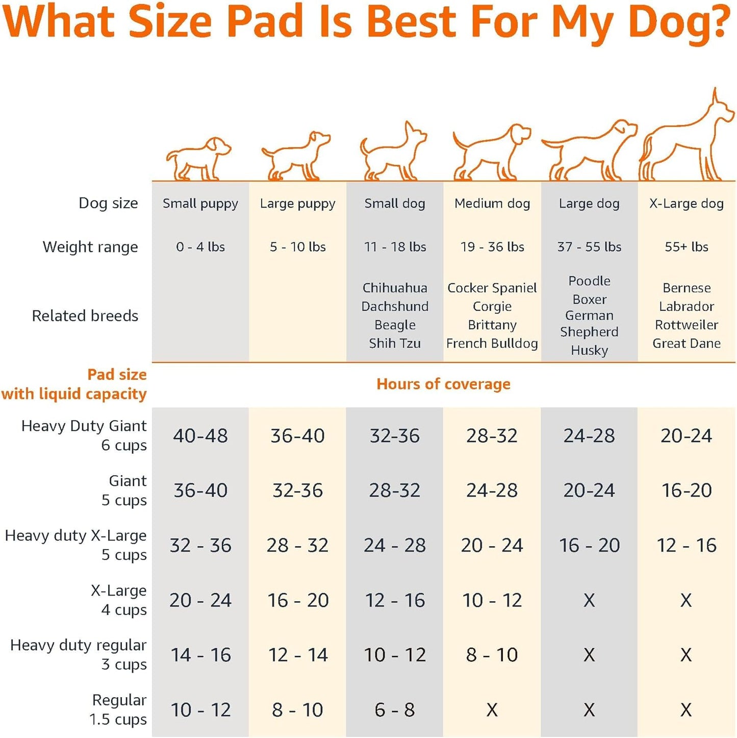 Premium Pet Potty Training PadsTM